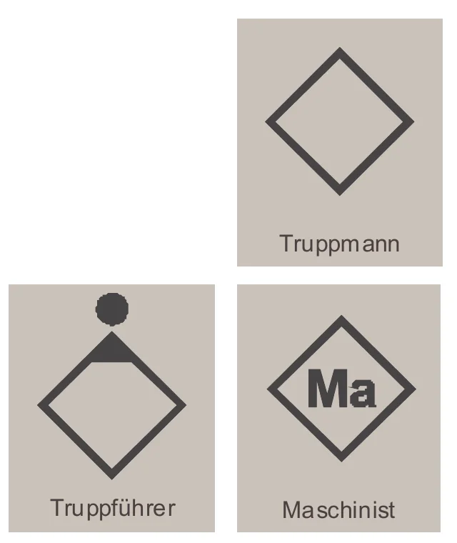 Taktische Zeichen des Selbstständigen Trupps: Truppmann (Raute), Truppführer (Raute mit schwarzem Dreieck und einem Punkt) und Maschinist (Raute mit Ma)