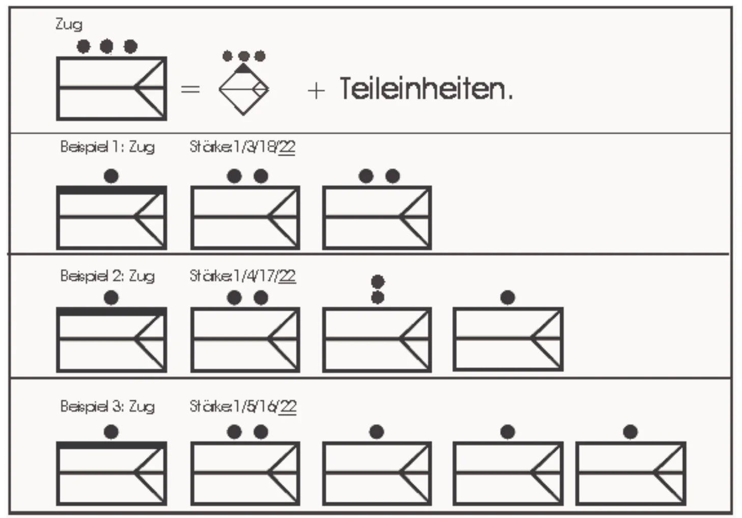 Taktische Zeichen eines Zuges mit drei Beispielen