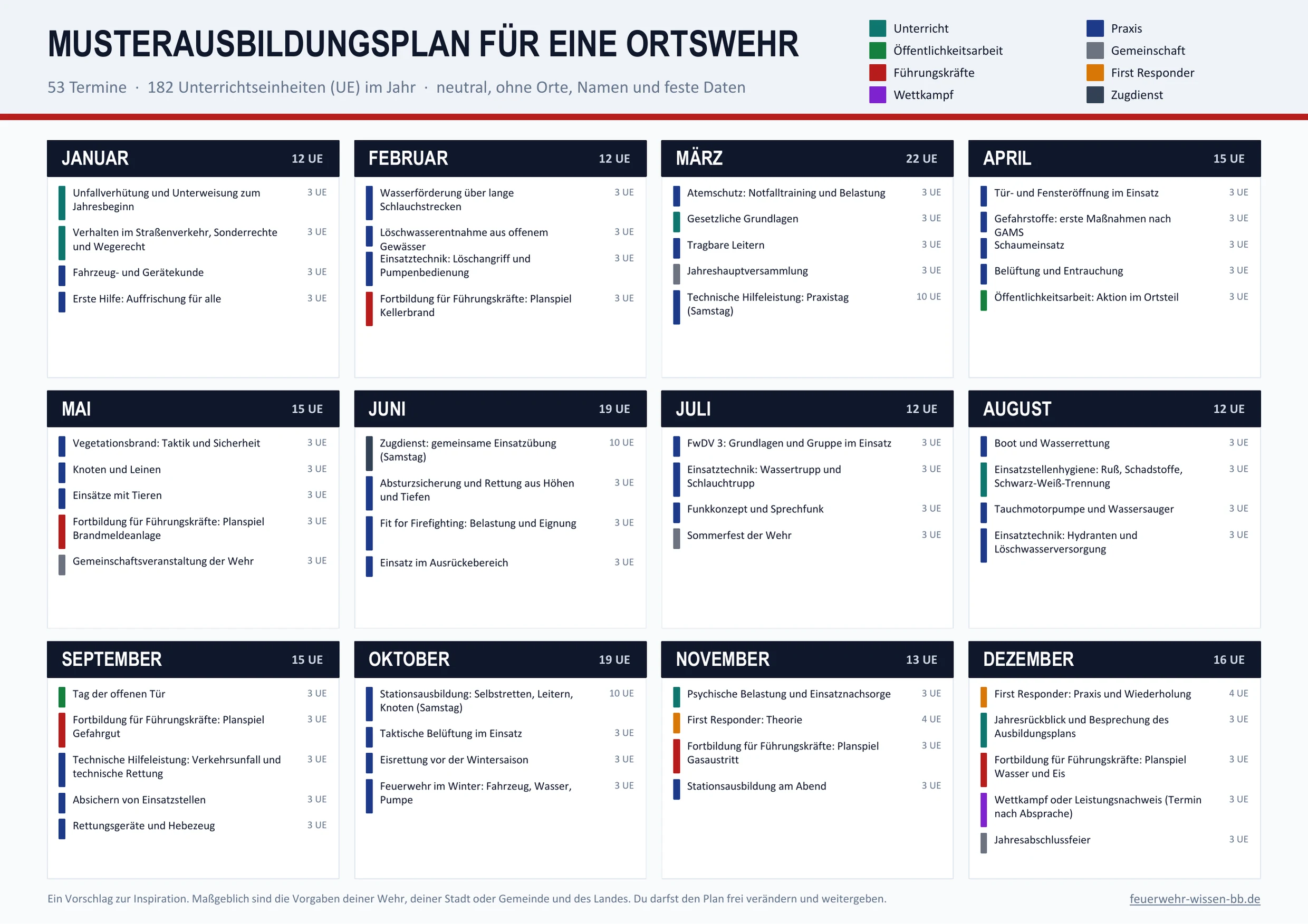 Der Musterausbildungsplan auf einen Blick: zwölf Monatskarten mit allen Terminen, farbig nach Art des Termins