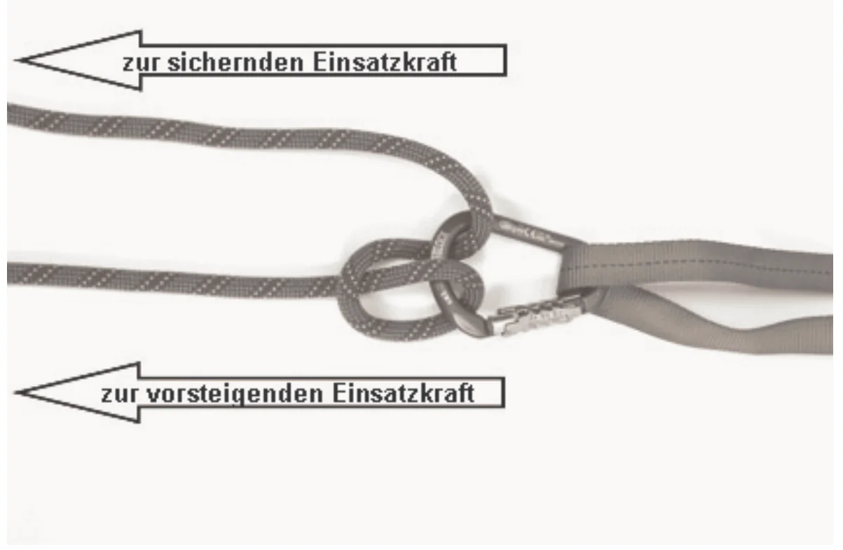 Mastwurf am Anschlagpunkt mit Achterknoten-Schlaufe und HMS-Karabiner